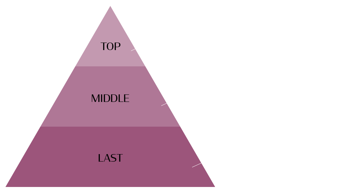 フレグランスチャート　ピラミッド