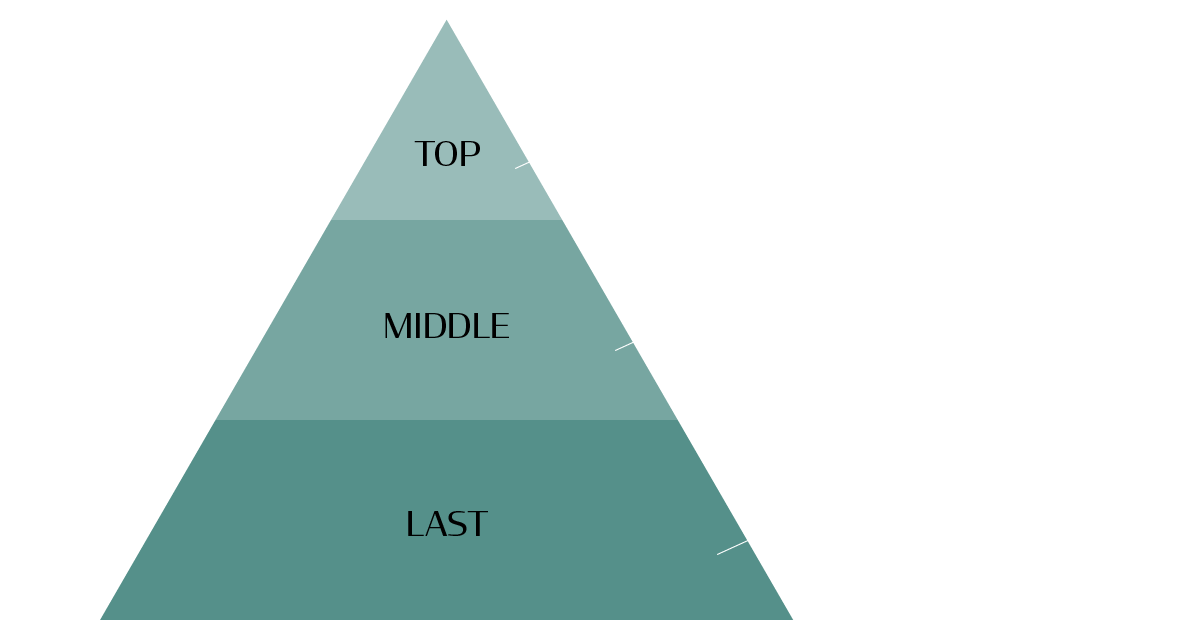 フレグランスチャート　ピラミッド