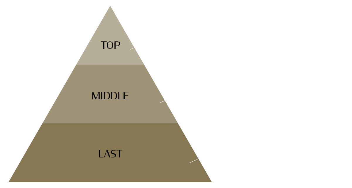 フレグランスチャート　ピラミッド